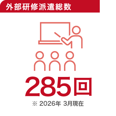 外部研修派遣総数